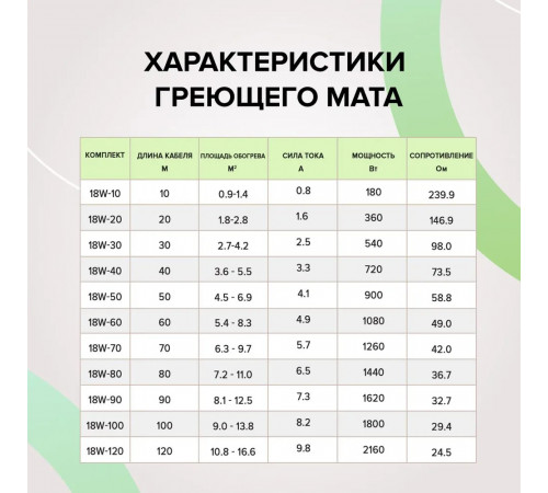 Нагревательная секция для теплого пола CALEO CABLE 18W 30м Нагревательная секция для теплого пола CALEO CABLE 18W 30м