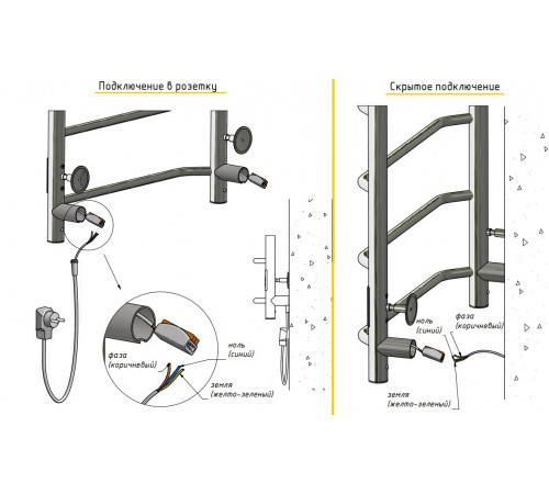 Электрический полотенцесушитель Идеал Комби Пэк сп серия 3 32 мм универсальный 80х50