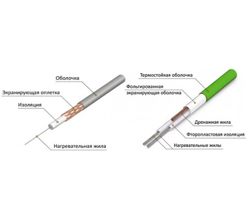 Профессиональный монтаж электрических кабельных теплых полов