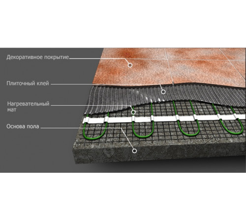 Теплый пол нагревательный мат 8 кв.м.