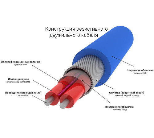 Теплый пол нагревательный мат 1 кв.м.