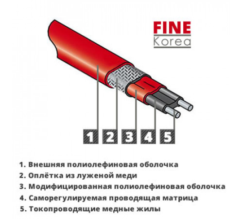 Саморегулирующийся греющий кабель HWSRL-CR (30 Вт) экранированный