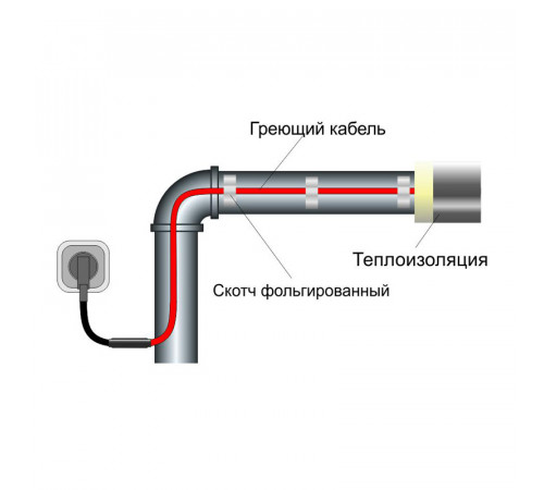 Греющий кабель для труб SRL 16 Вт (14м) комплект