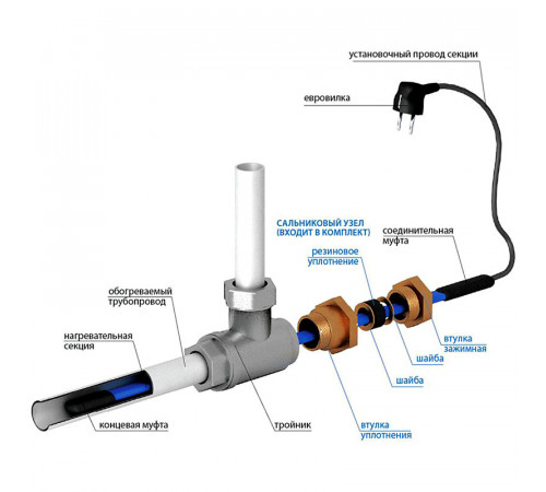 Греющий кабель внутрь трубы SRL 10-2 CR 10 Вт (1м) комплект
