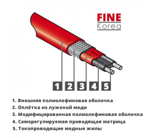 Саморегулирующийся греющий кабель SRF/RGS-2CR (30 Вт) экранированный