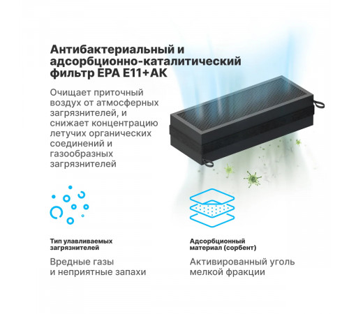 Антибактериальный и адсорбционно-каталитический фильтр EPA E11+AK для TION Бризер BIO X Антибактериальный и адсорбционно-каталитический фильтр EPA E11+AK для TION Бризер BIO X